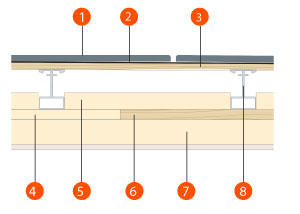 Efficiency Heating